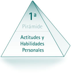 Actitudes y habilidades personales