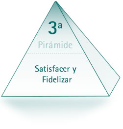 Satisfacer y fidelizar