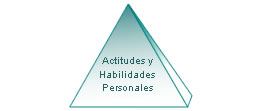 Actitudes y habilidades personales