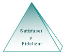 Satisfacer y fidelizar